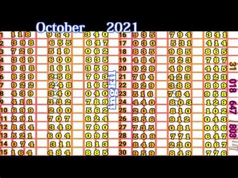 swertres results history 2021|SWERTRES RESULT December 30, 2021 .